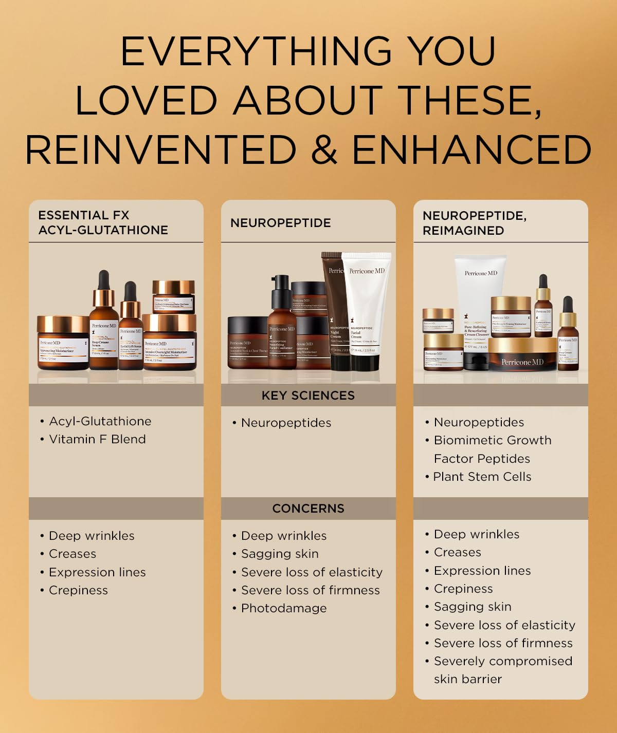 Perricone MD product on vanity conveying daily routine integration