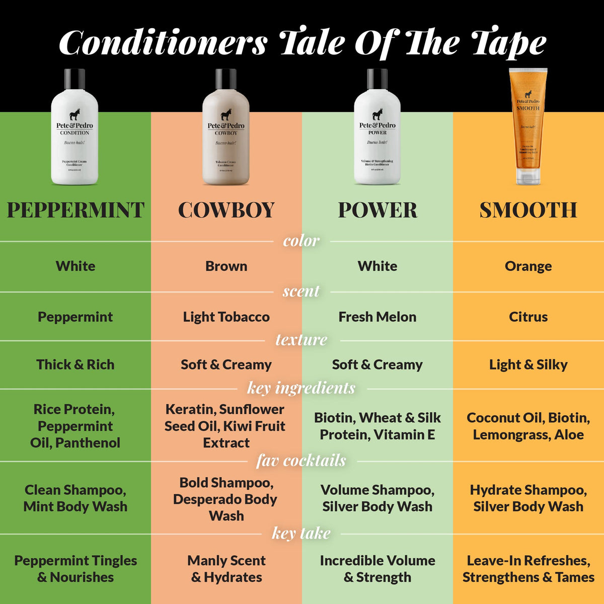 Pete & Pedro shampoo on hands dispensing showing easy application benefit