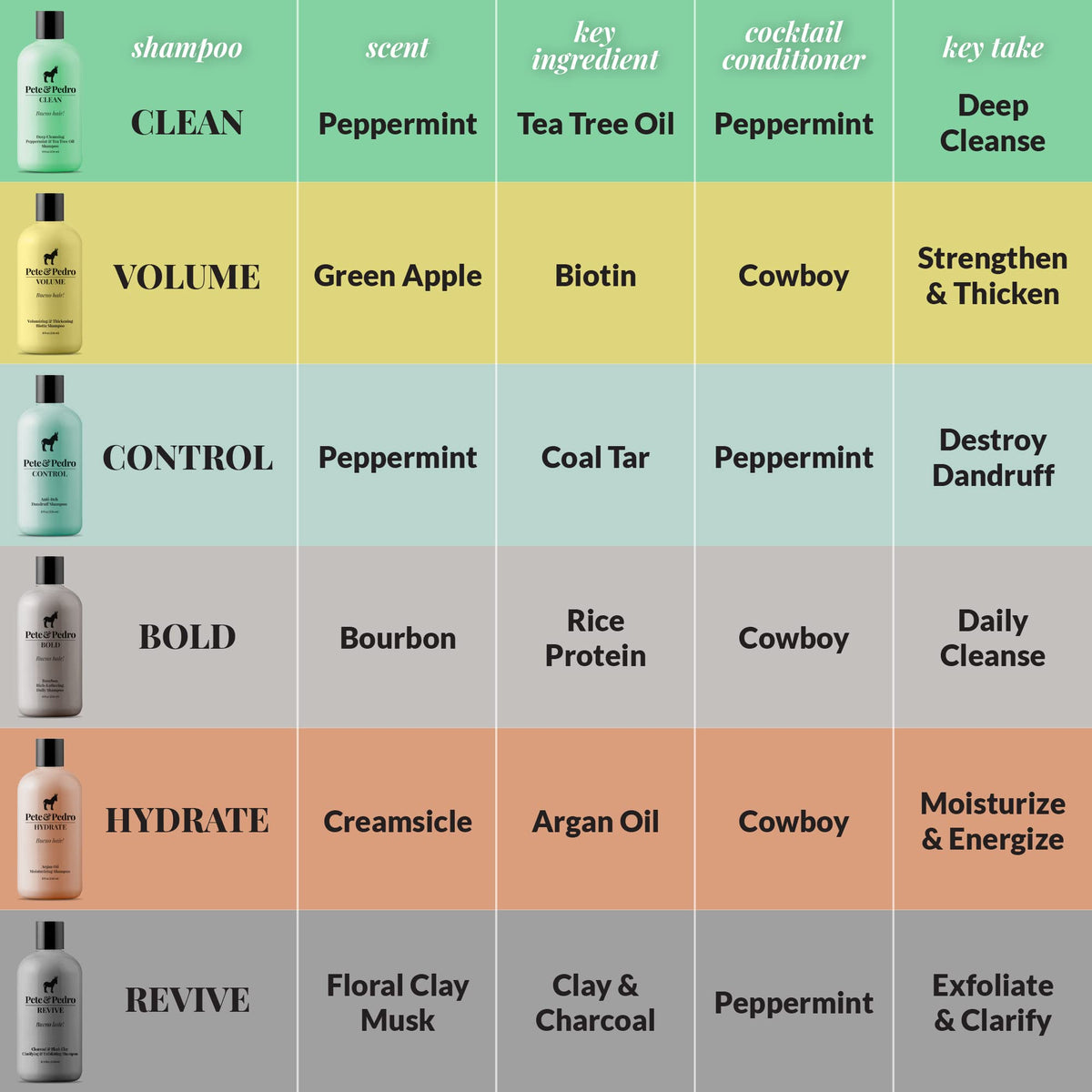 Pete & Pedro bottle in shower demonstrating daily-use convenience