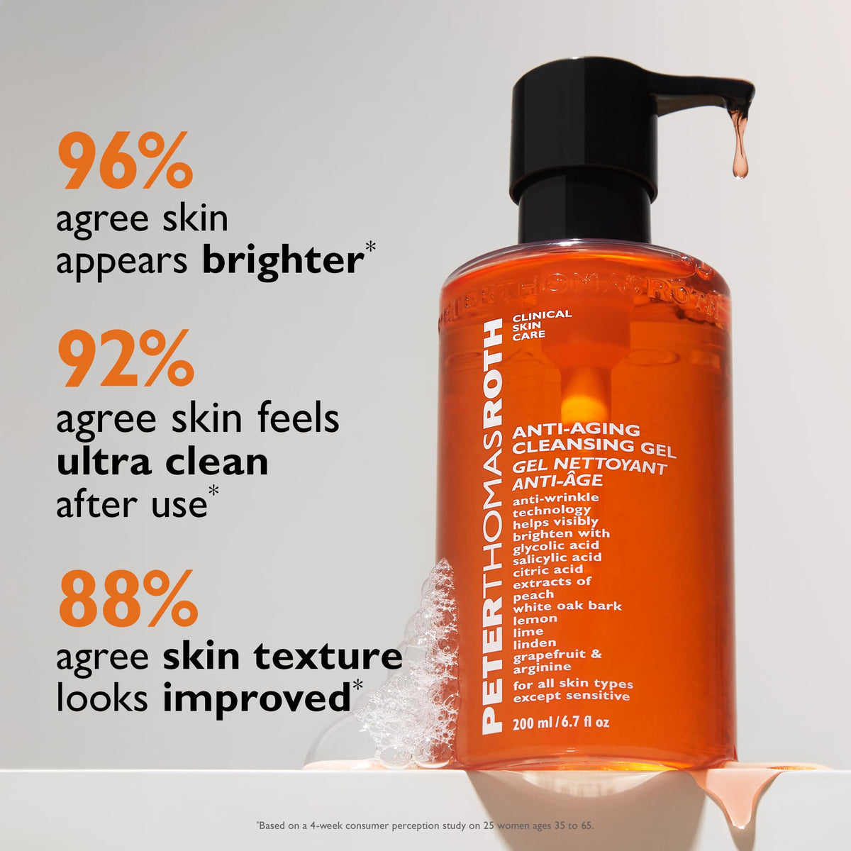 Peter Thomas Roth cleanser in hand demonstrating lather and application benefit