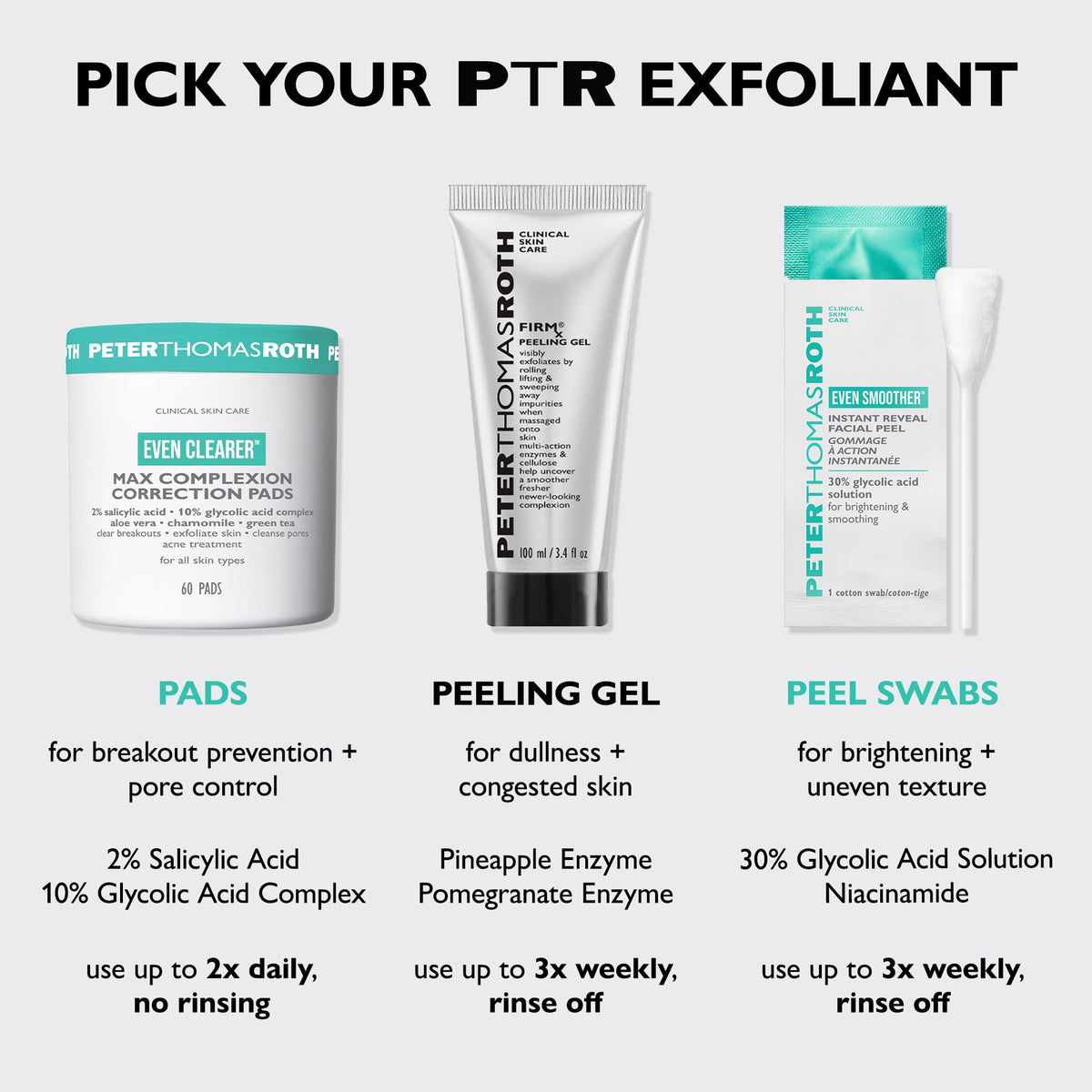 Peter Thomas Roth staged on bathroom shelf suggesting daily skincare routine benefit