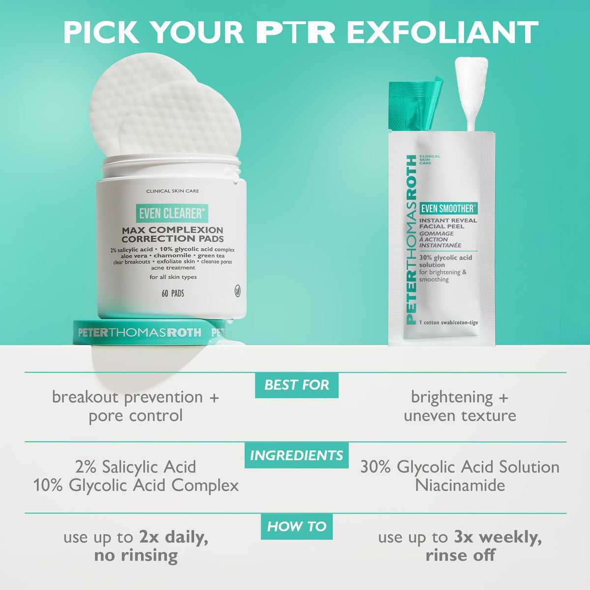 Peter Thomas Roth product staged on vanity implying easy at-home professional treatment