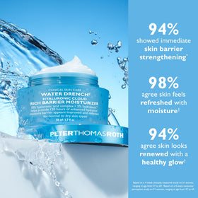 Peter Thomas Roth applying cream to hand showing fast absorption benefit