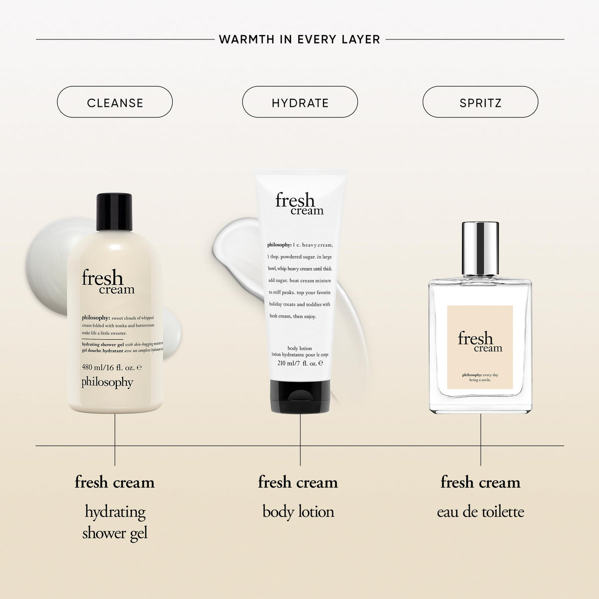 philosophy shower gel on tub edge in bathroom scene evoking relaxing self-care routine