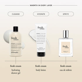 philosophy shower gel on tub edge in bathroom scene evoking relaxing self-care routine