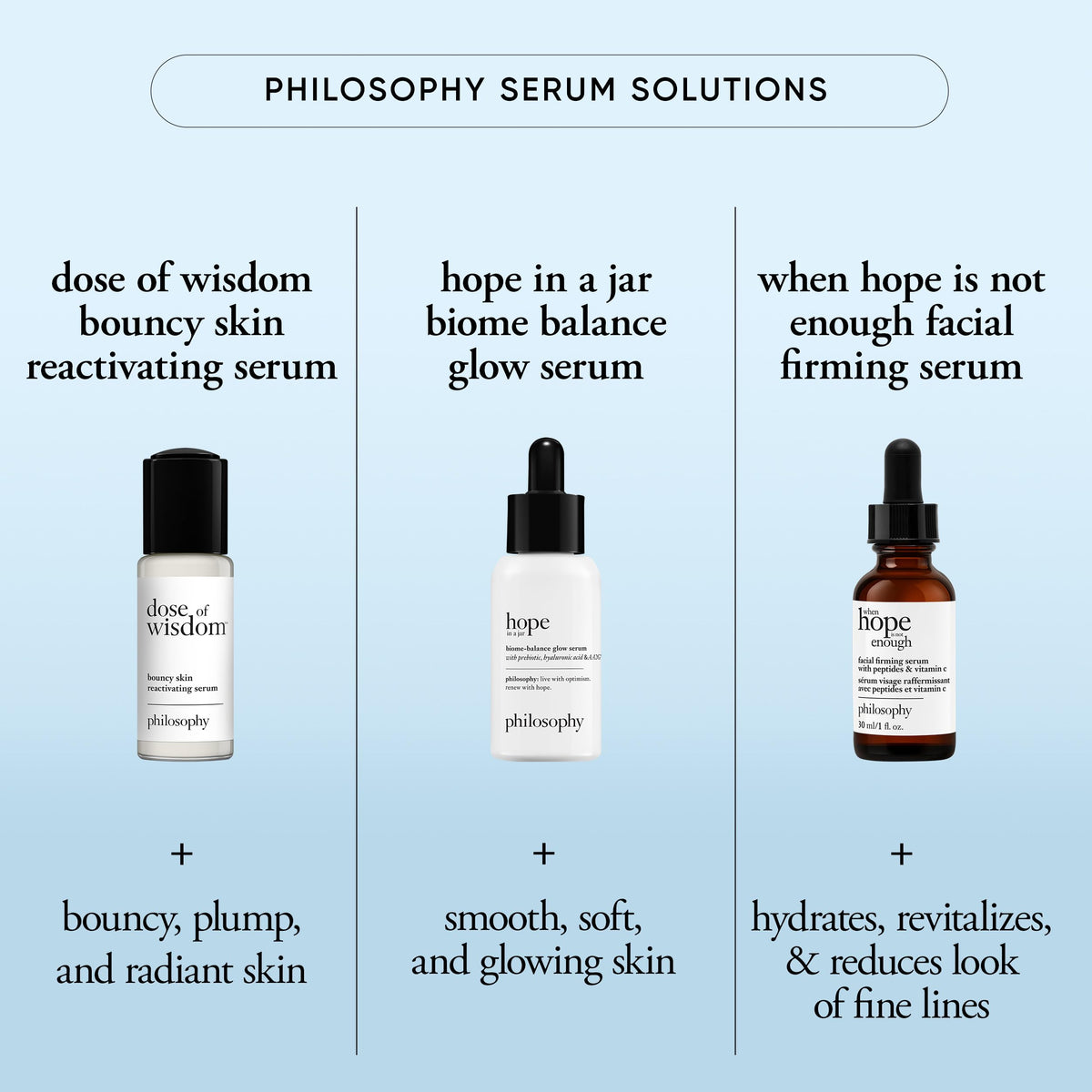 philosophy label close-up showing active ingredients for transparency and ingredient-driven confidence