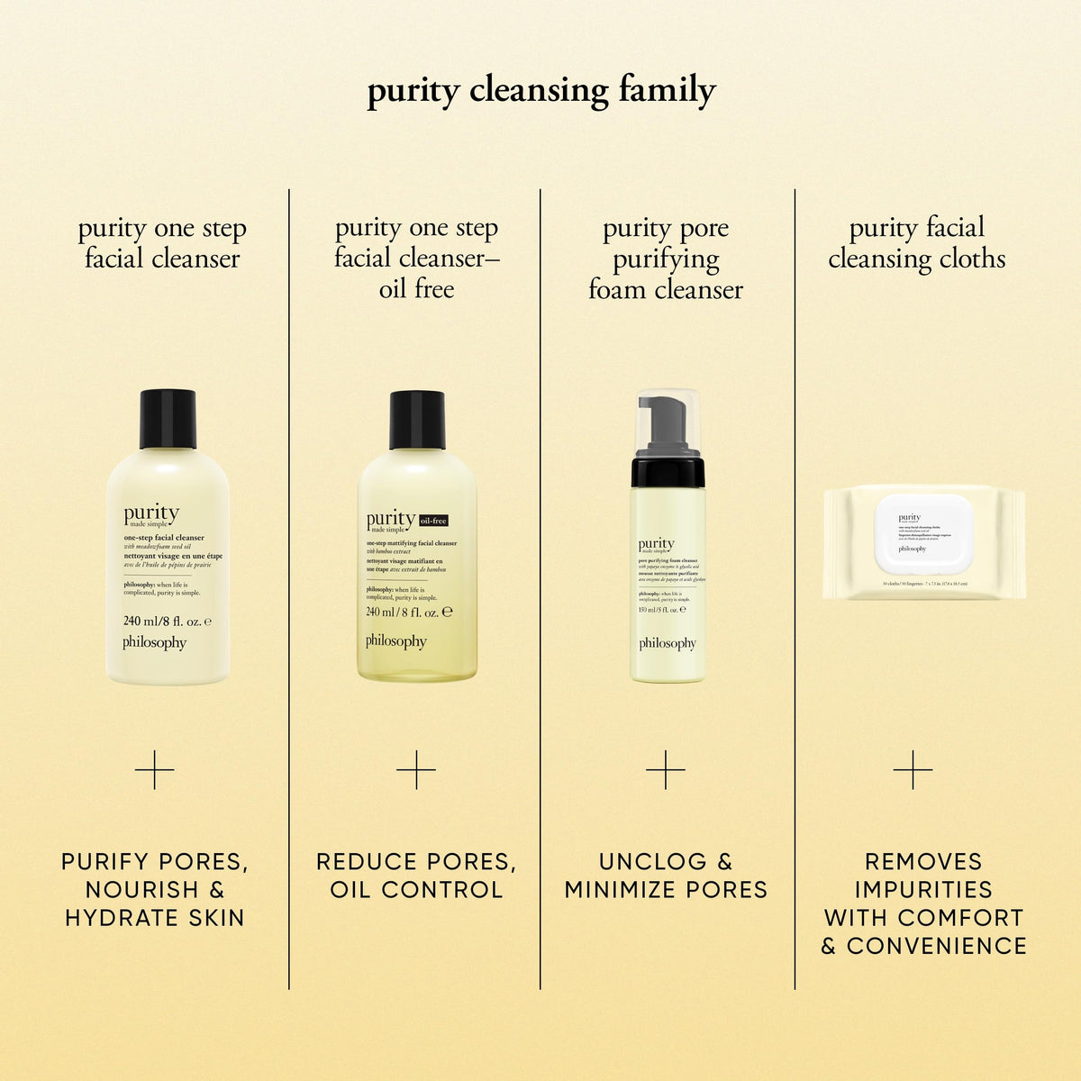philosophy in bathroom setting showing lifestyle use and routine integration