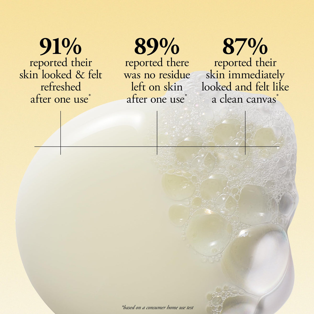 philosophy creamy texture turning to foam, illustrating gentle effective cleansing