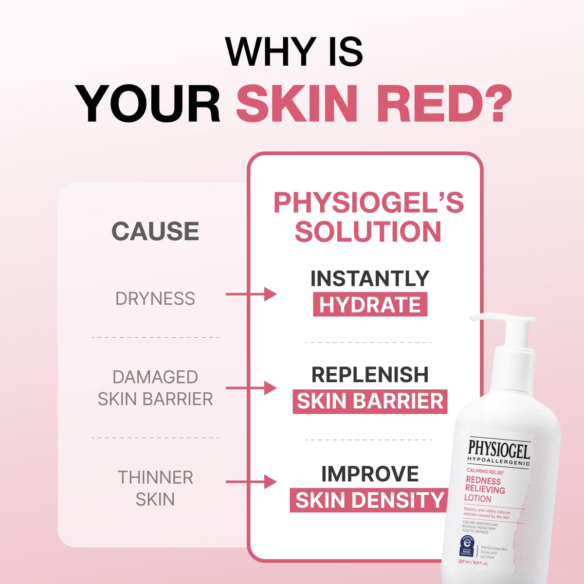 PHYSIOGEL close view of squalane and PEA representation highlighting soothing benefits