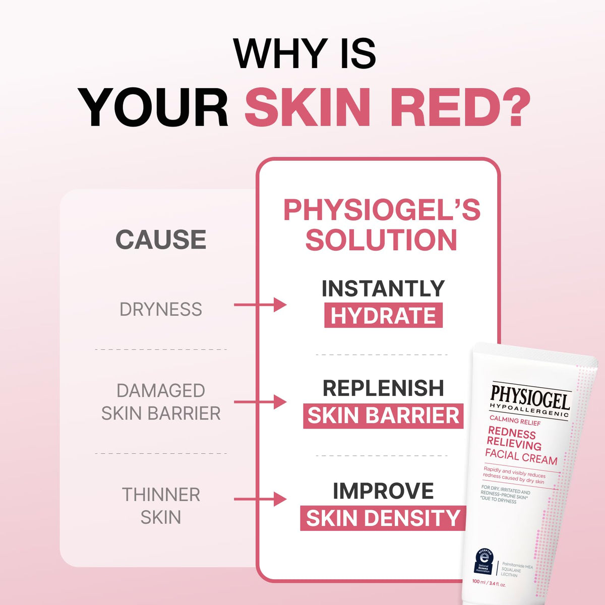 PHYSIOGEL label ingredients detail highlighting barrier-supporting lipids