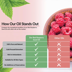 Plant Guru oil blended into DIY lotion demonstrating formulation versatility