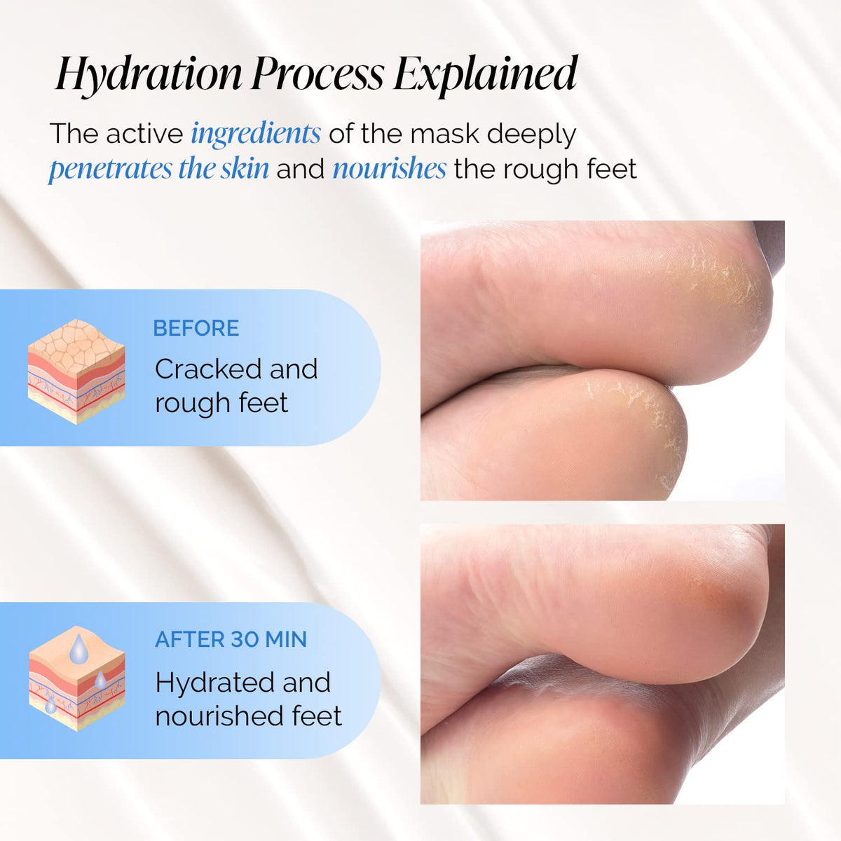 PLANTIFIQUE hydrating sock close-up revealing soaked inner lining for intense moisture