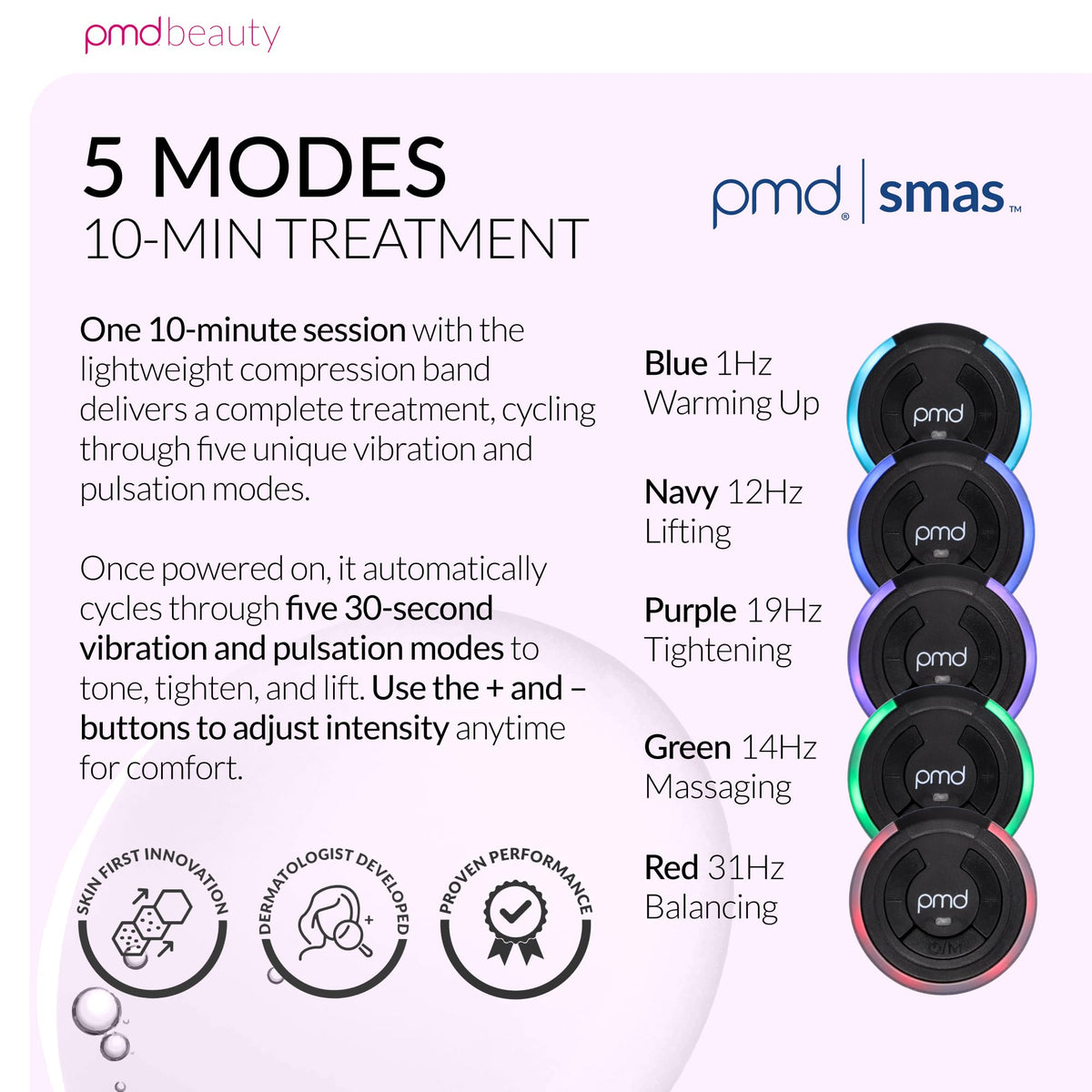 PMD Beauty packaging and accessories showing complete kit convenience
