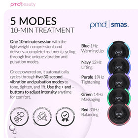 PMD Beauty packaging and accessories showing complete kit convenience
