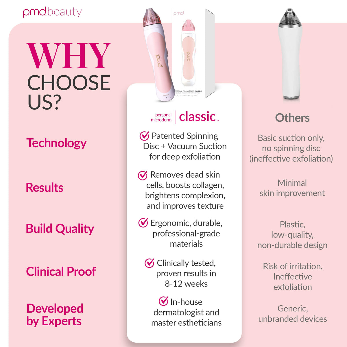 PMD Beauty packaging and manual to convey clear instructions and setup