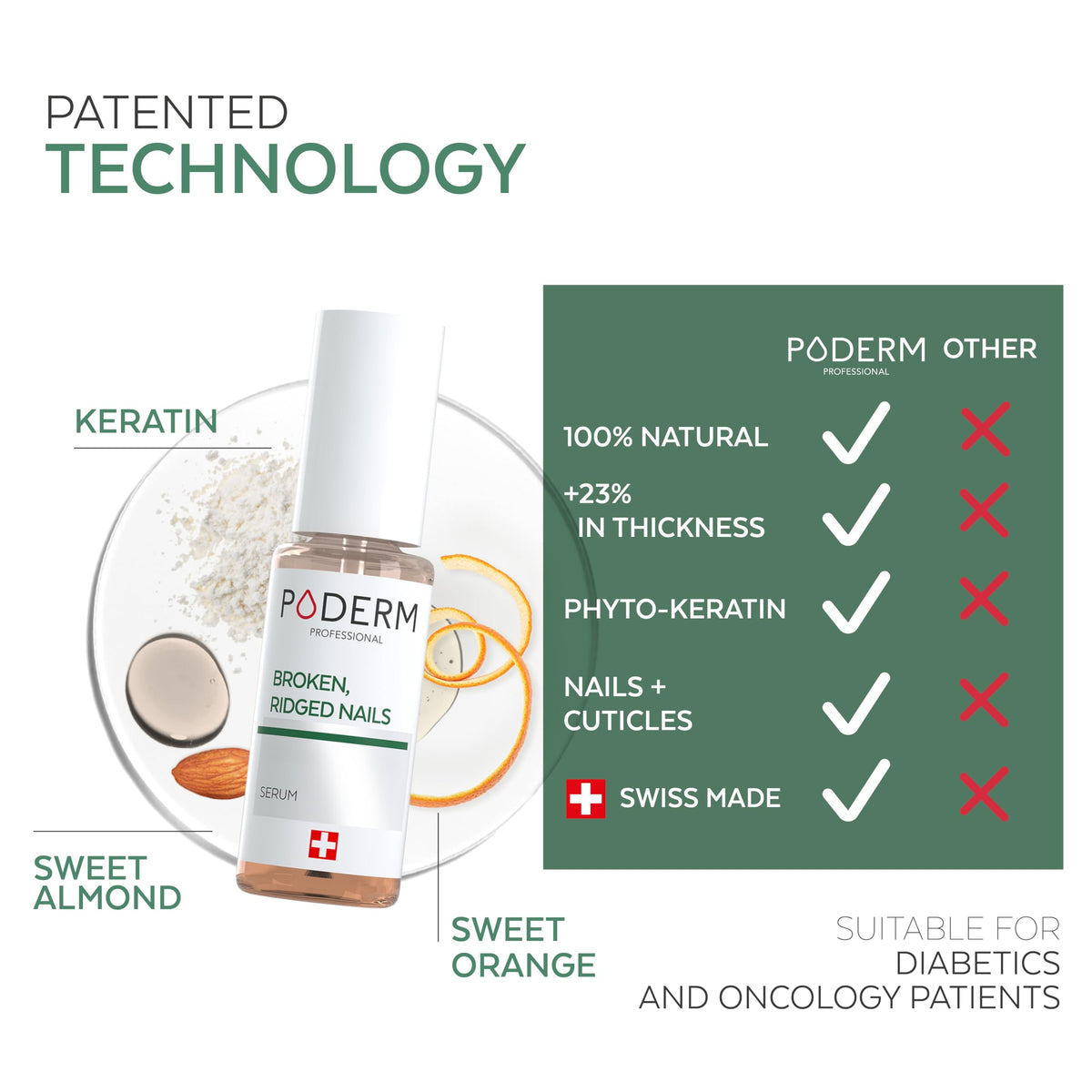 PODERM applied to fingernail demonstrating cuticle care and strengthening effect