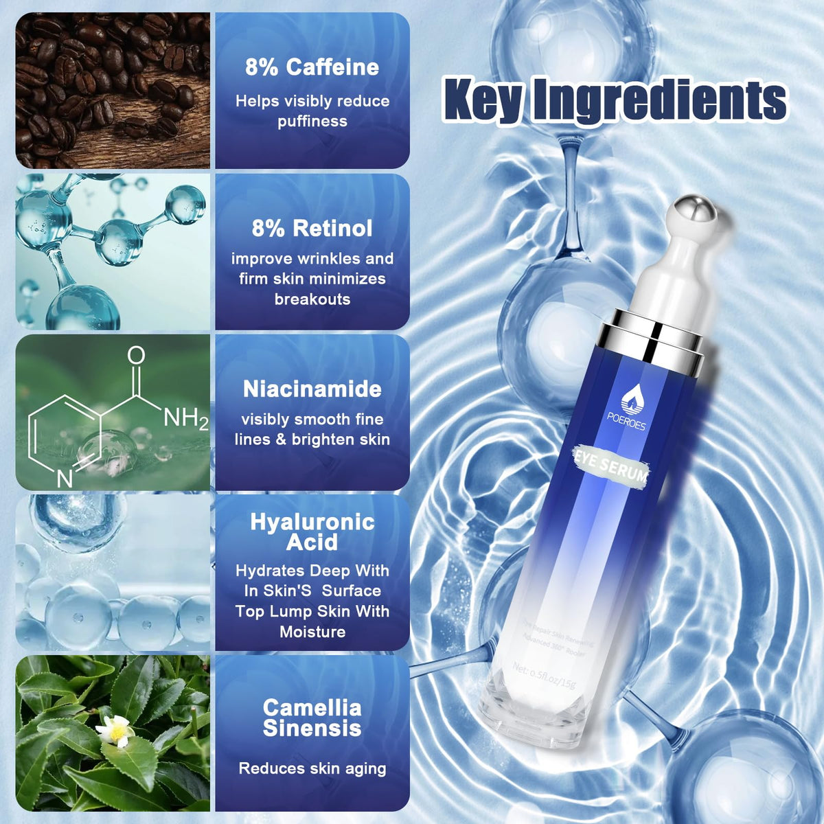 POEROES roller applied under-eye to reduce puffiness and evenly distribute serum