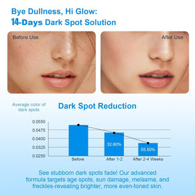 Praiveue label with ingredient highlights, transparency about actives and benefits
