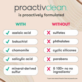 Proactiv mineral acne cleanser close-up showing gel texture for effective cleansing