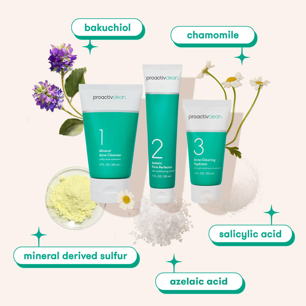 Proactiv Zits Happen patches on skin showing blemish protection and reduced picking