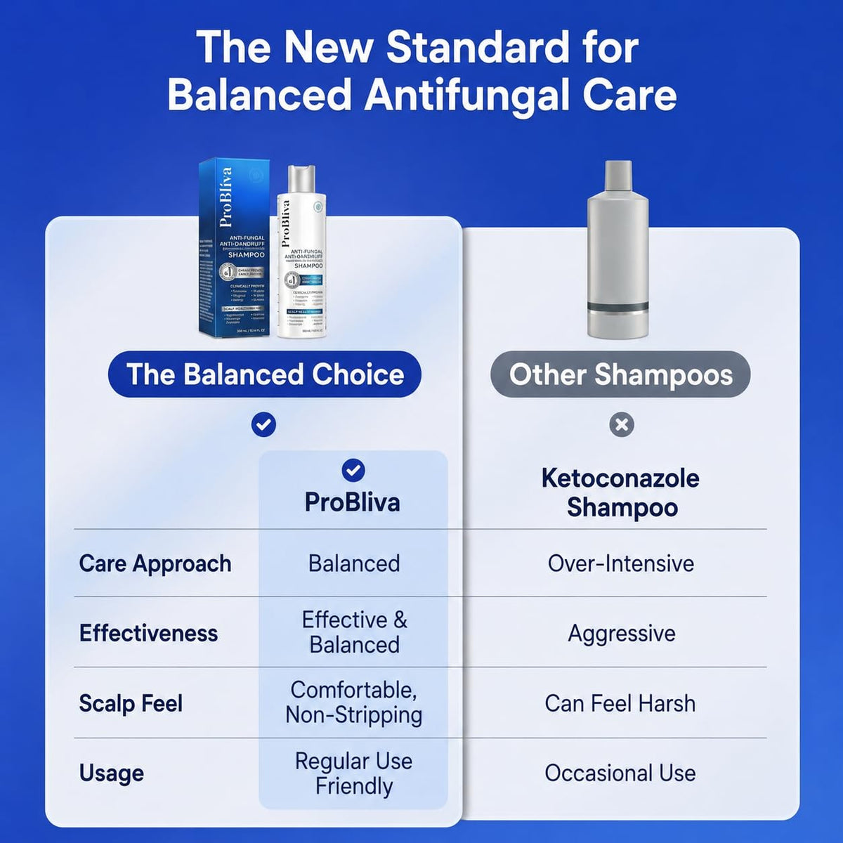 ProBliva ingredient label highlighting zinc pyrithione and salicylic acid