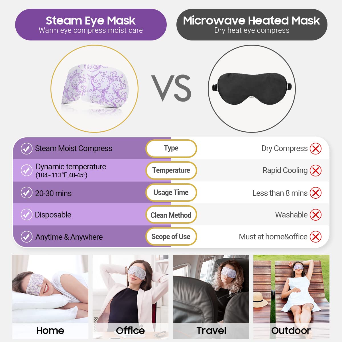 ProCIV travel lifestyle setting in airplane seat conveying on-the-go eye relief during flights