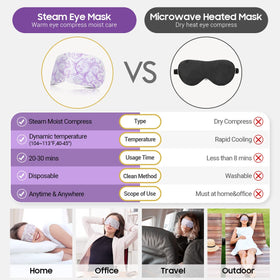 ProCIV travel lifestyle setting in airplane seat conveying on-the-go eye relief during flights