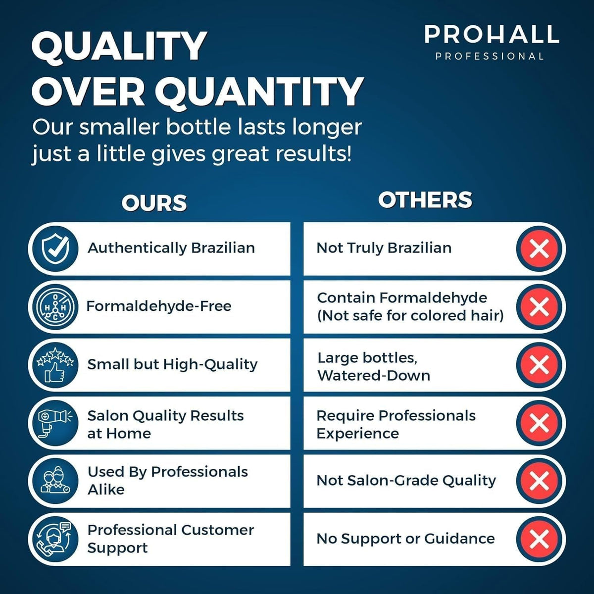 Prohall Select One instruction sheet close-up for safe application