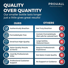 Prohall Select One instruction sheet close-up for safe application