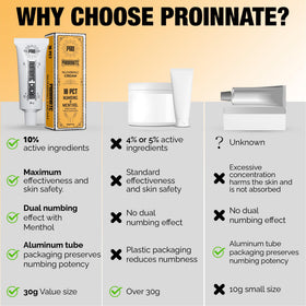 Proinnate 30g tube shown beside a coin for size scale and portability benefit