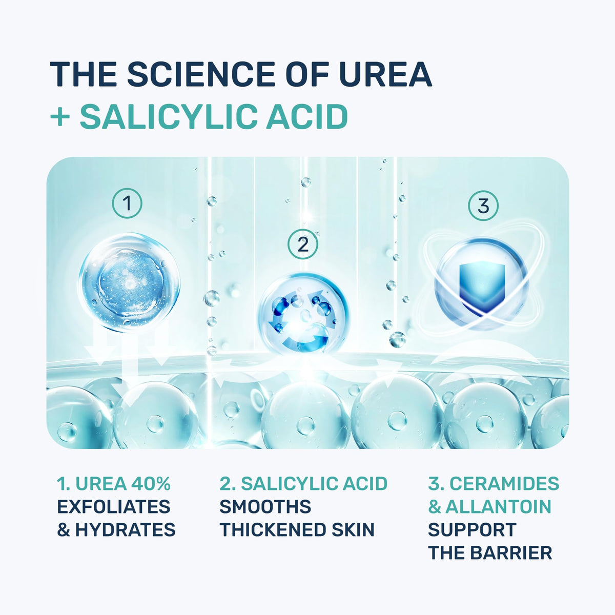 PROJECT 701 ingredients label highlighting urea 40% and 2% salicylic acid for clarity