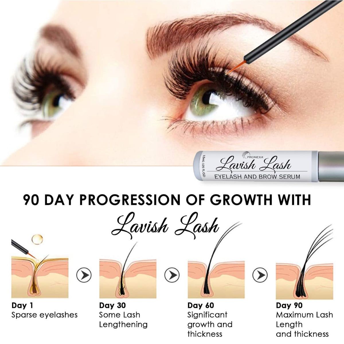 Pronexa Lavish Lash serum texture close-up, highlights lightweight formula and absorption