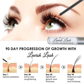 Pronexa Lavish Lash serum texture close-up, highlights lightweight formula and absorption