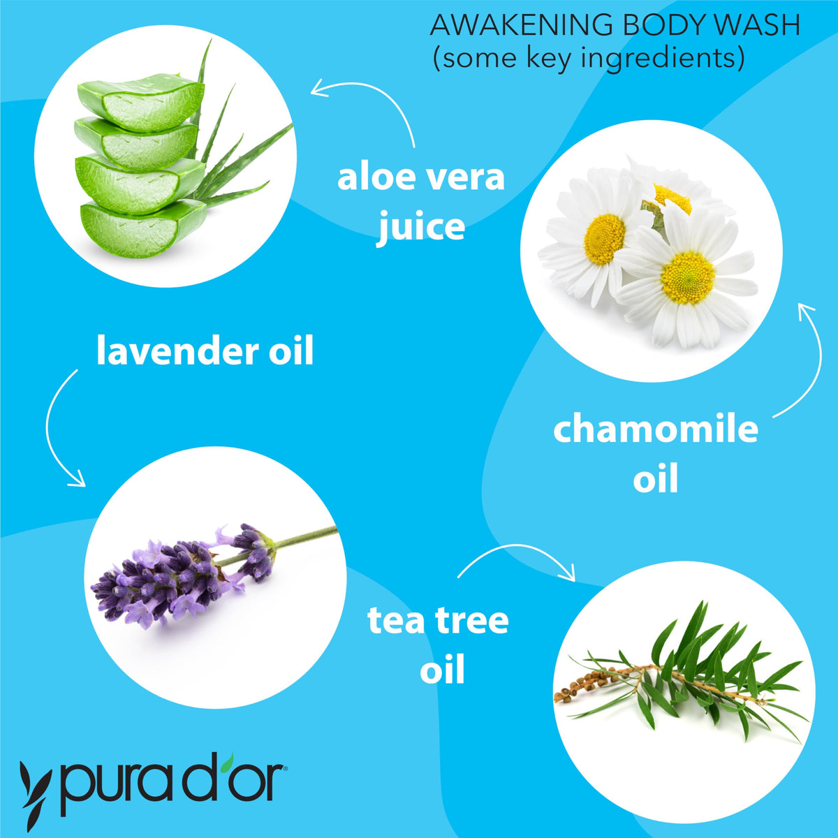 PURA D'OR texture close-up foam demonstrating gentle lather and moisturized skin
