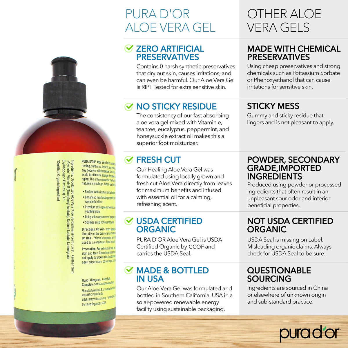PURA D'OR close-up of aloe leaf and gel highlighting natural extraction