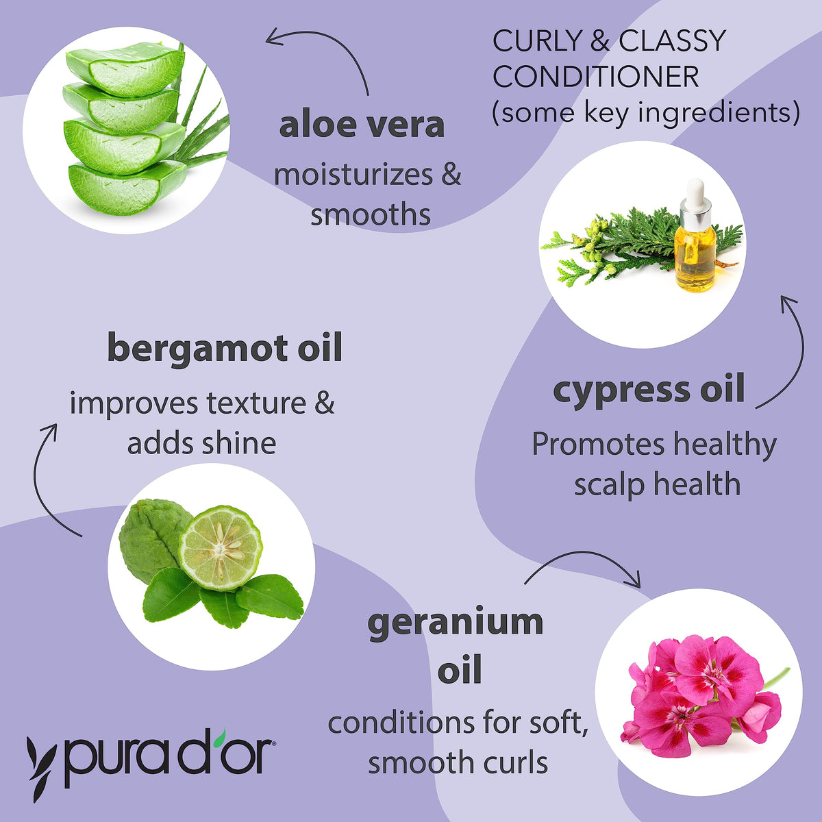 PURA D'OR label and pump detail highlighting ingredient blend and easy dispensing