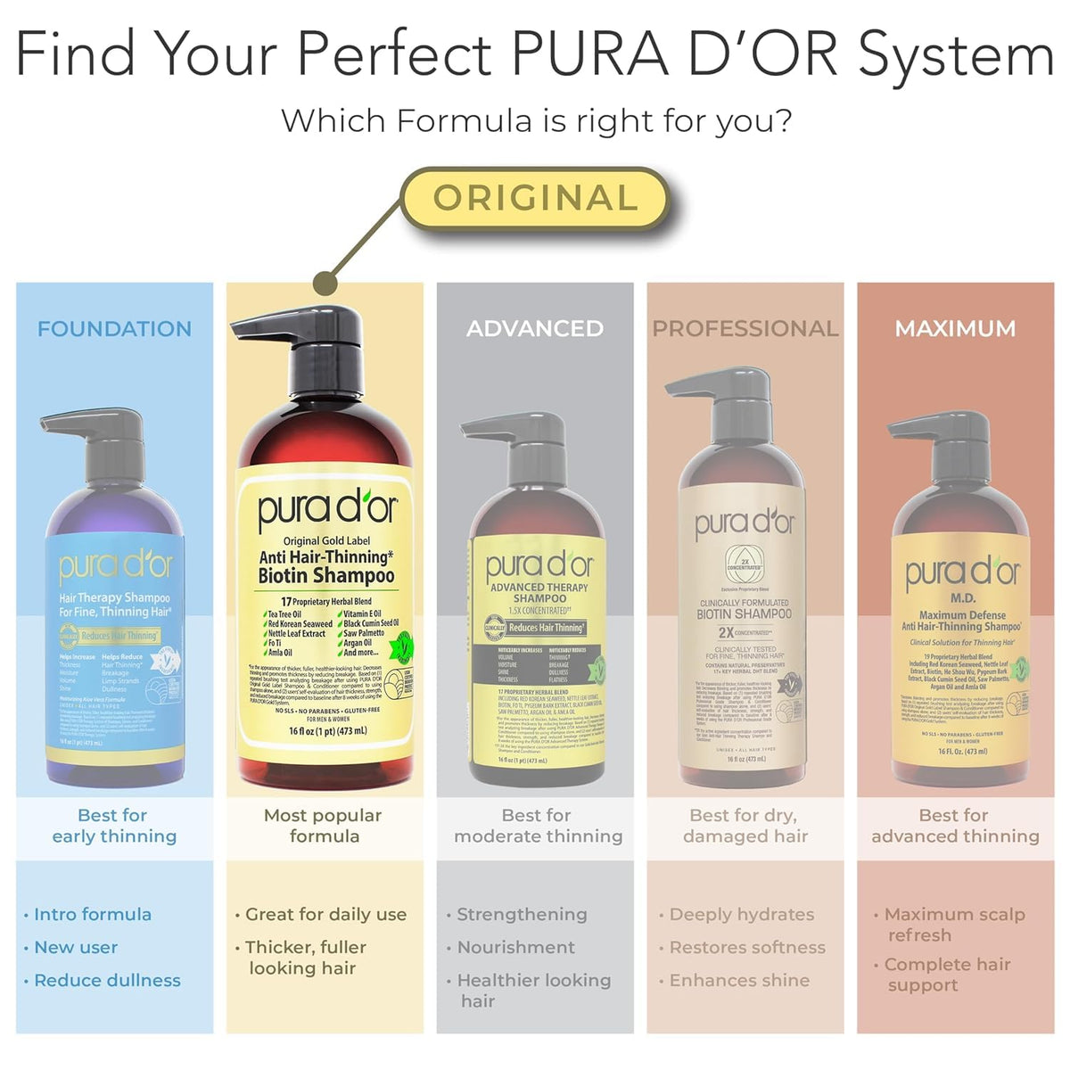 PURA D'OR hair after use showing smoother, shinier, more manageable hair