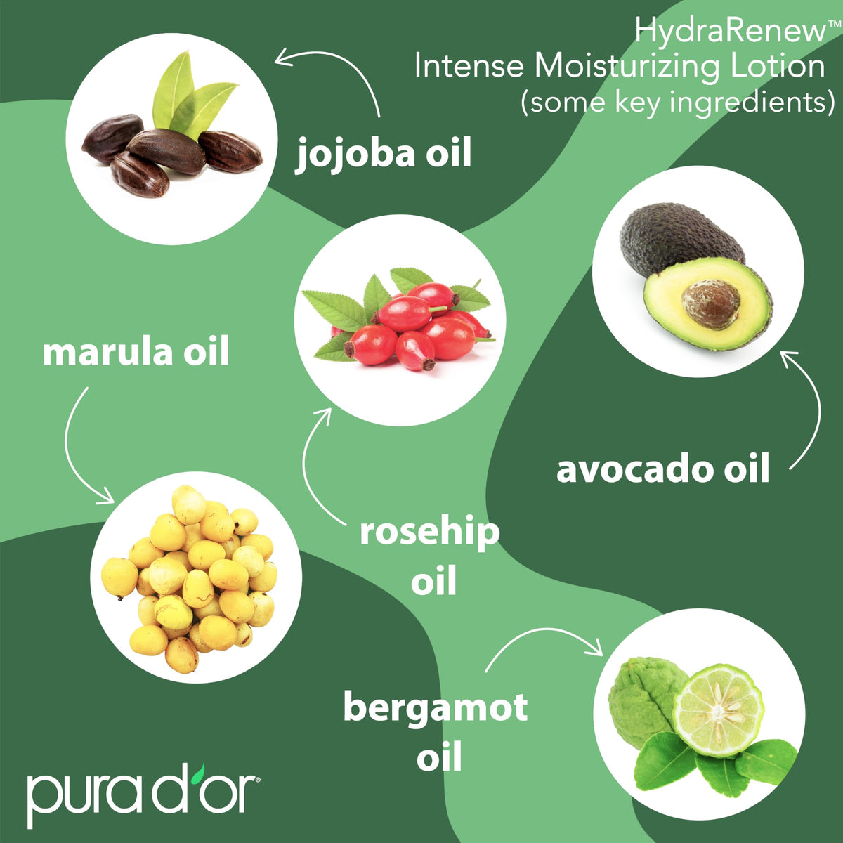 PURA D'OR applied to hands demonstrating quick absorption and soothing relief for dry skin