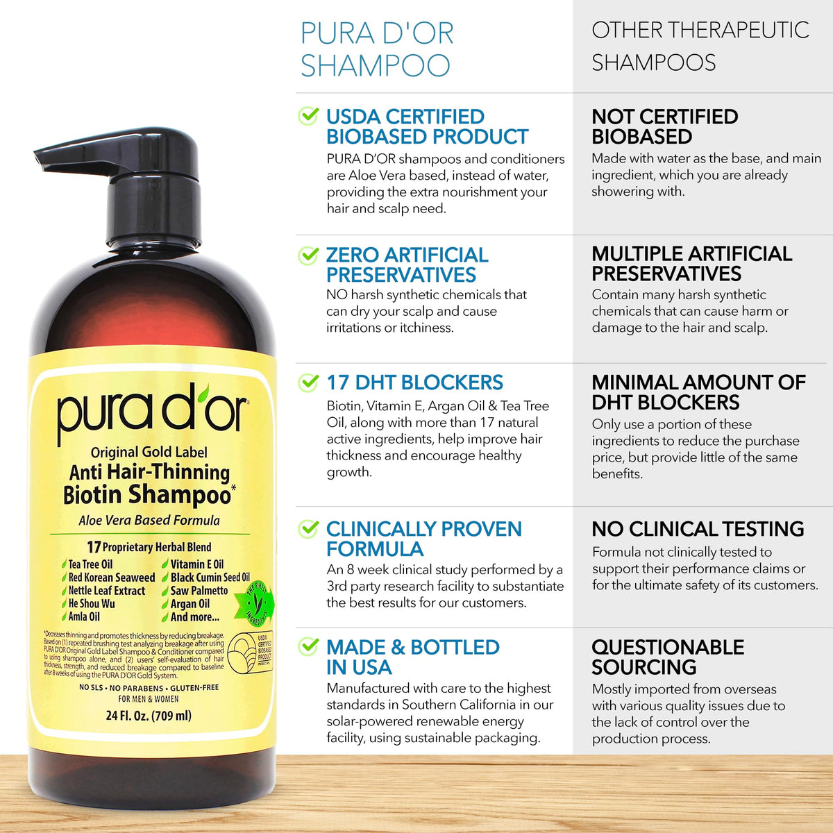 PURA D'OR set in bathroom routine showing daily ease and volume