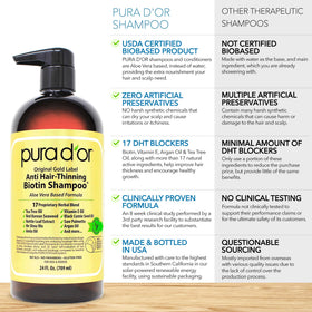 PURA D'OR set in bathroom routine showing daily ease and volume