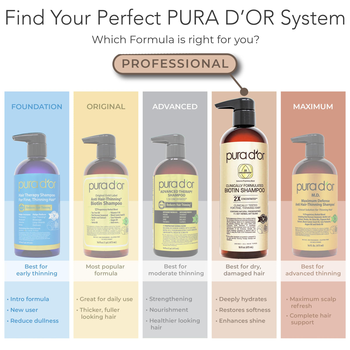 PURA D'OR set placed on bathroom shelf showing daily routine convenience benefit