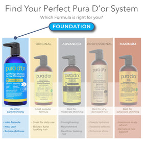 PURA D'OR ingredient layout displaying biotin and botanical blend benefits