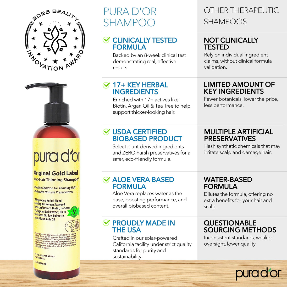 PURA D'OR creamy lather texture close-up demonstrating rich conditioning benefits