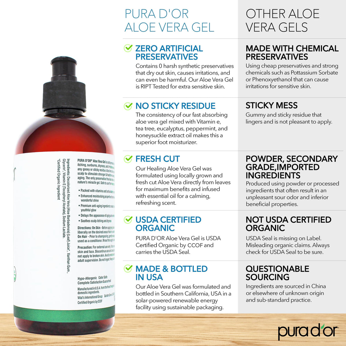 PURA D'OR being dispensed from pump for controlled, mess-free application