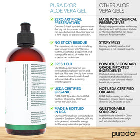 PURA D'OR being dispensed from pump for controlled, mess-free application