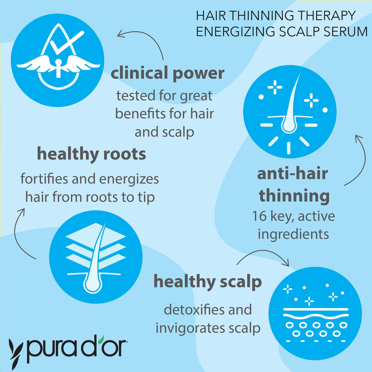 PURA D'OR applying serum to scalp, targeted nourishment for fuller-looking hair