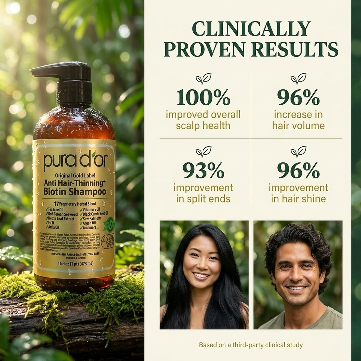PURA D'OR shampoo in hand during application for easy volume lift