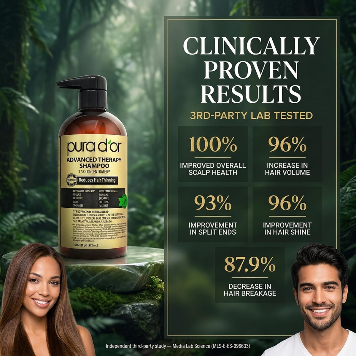 PURA D'OR shampoo pouring into hand for easy application benefit