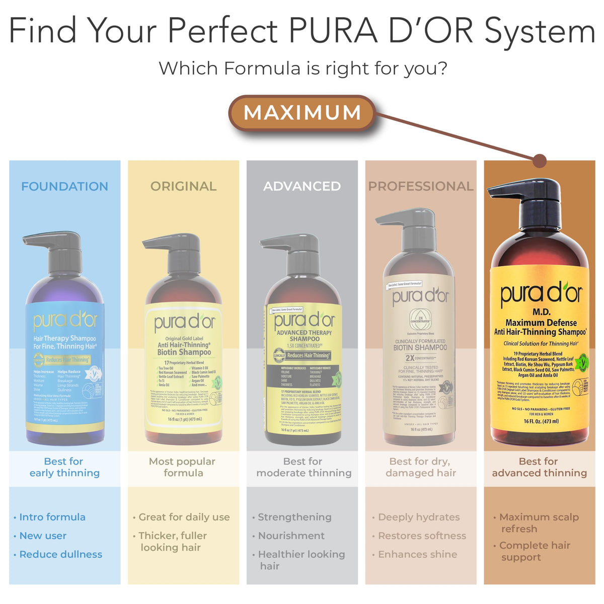 PURA D'OR size comparison with a 16oz bottle to show scale and value