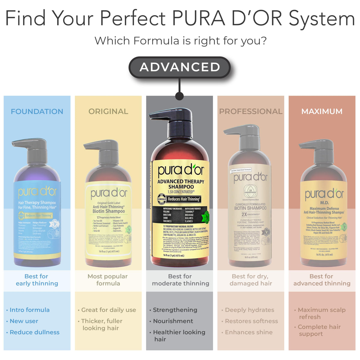 PURA D'OR texture with forest scent visual suggesting refreshing aroma benefit
